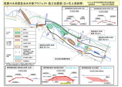 200508信濃川水系（千曲川）緊急治水対策プロジェクト 施工位置図（立ヶ花上流区間）