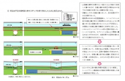 201022新横浜トンネル工事　道路陥没のメカニズム 200802
