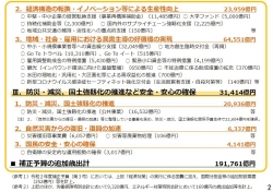 201215令和2年度補正予算（第3号）案 gaiyou 2