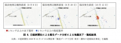 210416図 8 ⽇経新聞社による衛⽣データ分析による地盤沈下・隆起結果