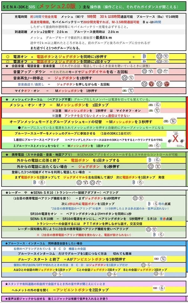 ネイビーシー 【新品】SENA 50S-10 日本語+最新Ver設定済み 日本語説明書付き 通販